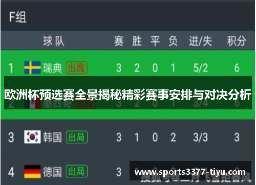 欧洲杯预选赛全景揭秘精彩赛事安排与对决分析